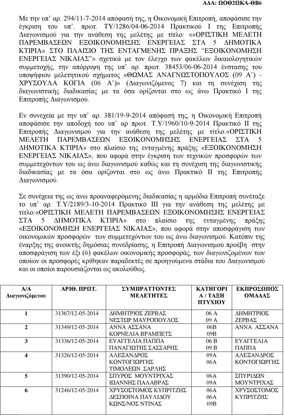 έλεγχο των φακέλων δικαιολογητικών συμμετοχής, την απόρριψη της υπ αρ. πρωτ.