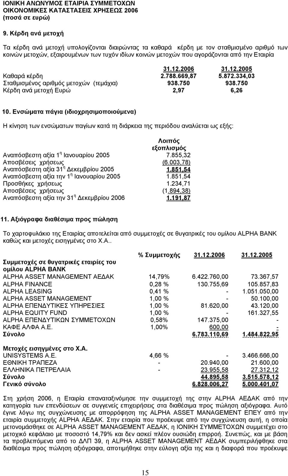 Ενσώµατα πάγια (ιδιοχρησιµοποιούµενα) Η κίνηση των ενσώµατων παγίων κατά τη διάρκεια της περιόδου αναλύεται ως εξής: Λοιπός εξοπλισµός Αναπόσβεστη αξία 1 η Ιανουαρίου 2005 7.