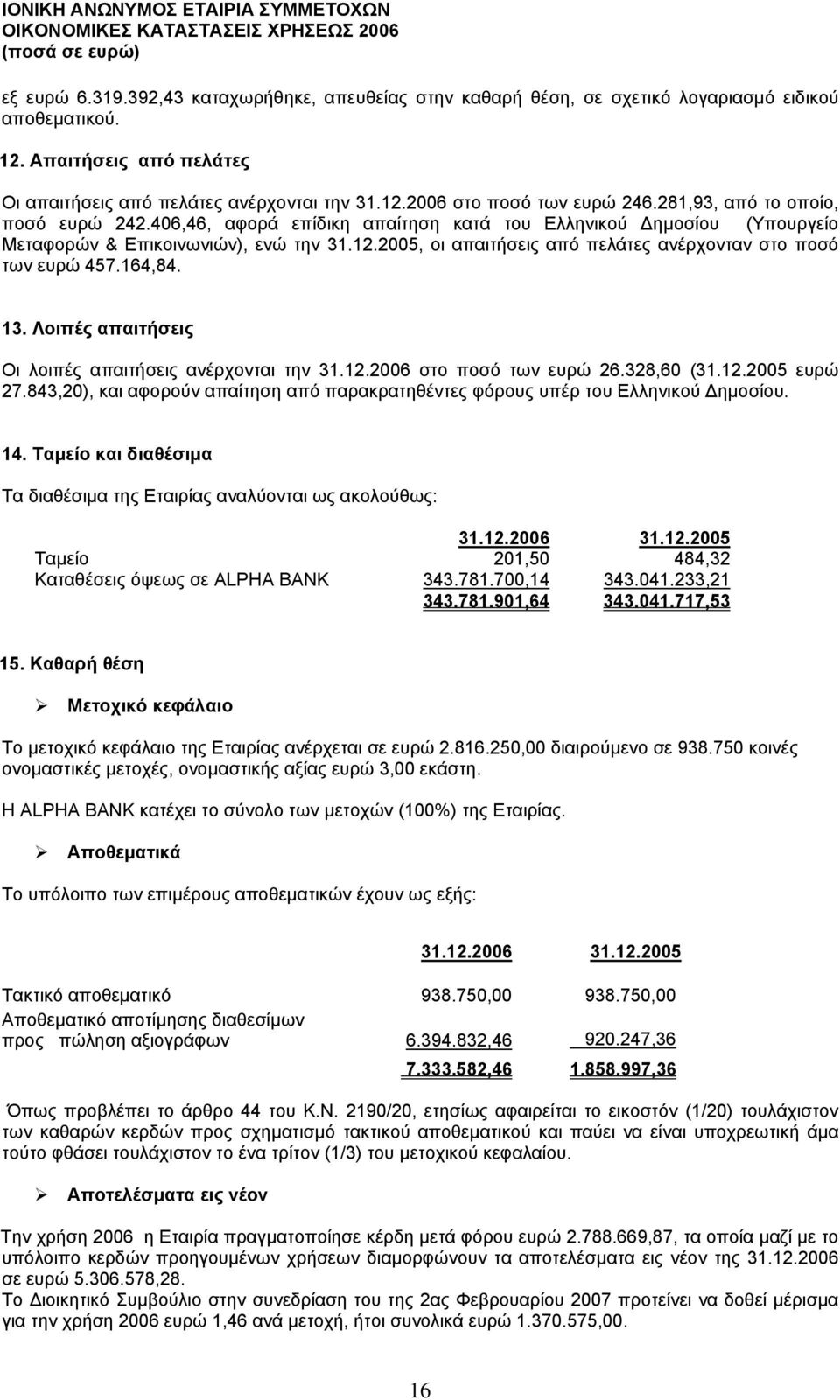 2005, οι απαιτήσεις από πελάτες ανέρχονταν στο ποσό των ευρώ 457.164,84. 13. Λοιπές απαιτήσεις Οι λοιπές απαιτήσεις ανέρχονται την 31.12.2006 στο ποσό των ευρώ 26.328,60 (31.12.2005 ευρώ 27.