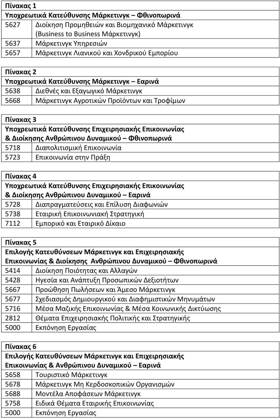 Επιχειρησιακής Επικοινωνίας & Διοίκησης Ανθρώπινου Δυναμικού Φθινοπωρινά 5718 Διαπολιτισμική Επικοινωνία 5723 Επικοινωνία στην Πράξη Πίνακας 4 Υποχρεωτικά Κατεύθυνσης Επιχειρησιακής Επικοινωνίας &