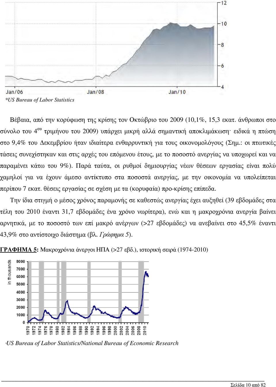 : οι πτωτικές τάσεις συνεχίστηκαν και στις αρχές του επόμενου έτους, με το ποσοστό ανεργίας να υποχωρεί και να παραμένει κάτω του 9%).