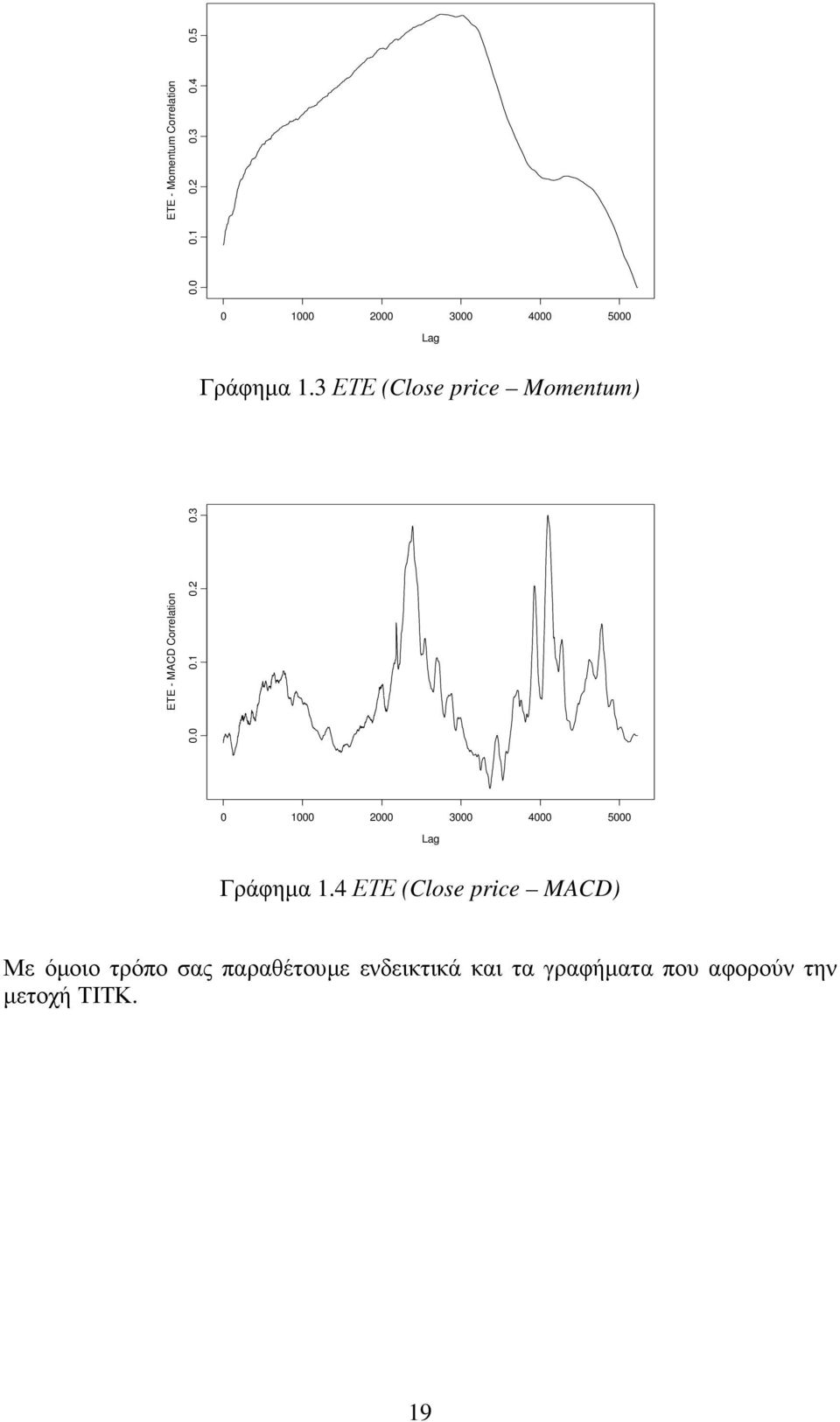 3 ΕΤΕ (Close price Momentum) ETE - MACD Correlation 0.0 0.1 0.2 0.