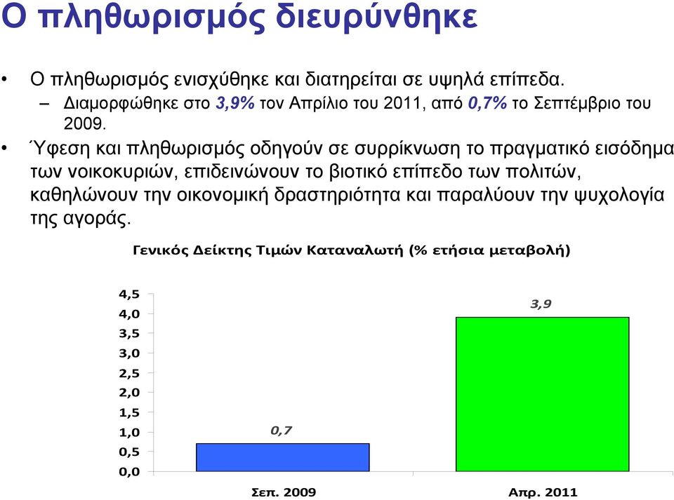 Ύφεση και πληθωρισμός οδηγούν σε συρρίκνωση το πραγματικό εισόδημα των νοικοκυριών, επιδεινώνουν το βιοτικό επίπεδο των