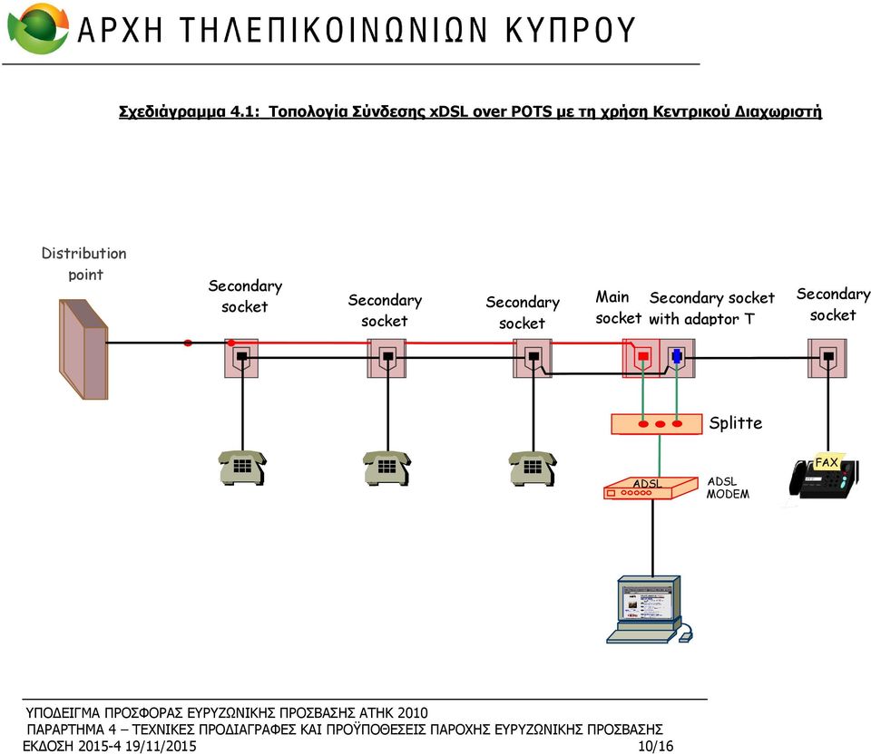 Διαχωριστή Distribution point Secondary Secondary Secondary