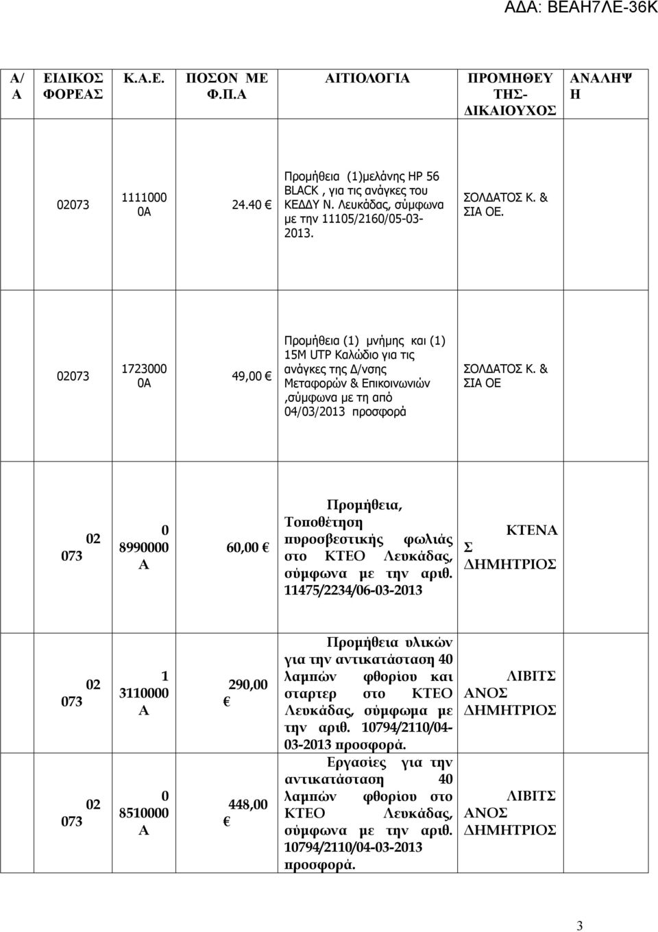 & ΣΙ ΟΕ 2 899 6, Προμήθεια, Τοποθέτηση πυροσβεστικής φωλιάς στο ΚΤΕΟ Λευκάδας, σύμφωνα με την αριθ.