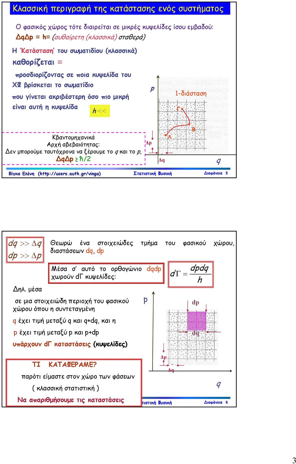 ξέρουμε το q και τo p, ΔqΔp ћ/ Δp p Δq. Α -διάσταση Γ.. Β q Βίγκα Ελένη (ttp://users.aut.