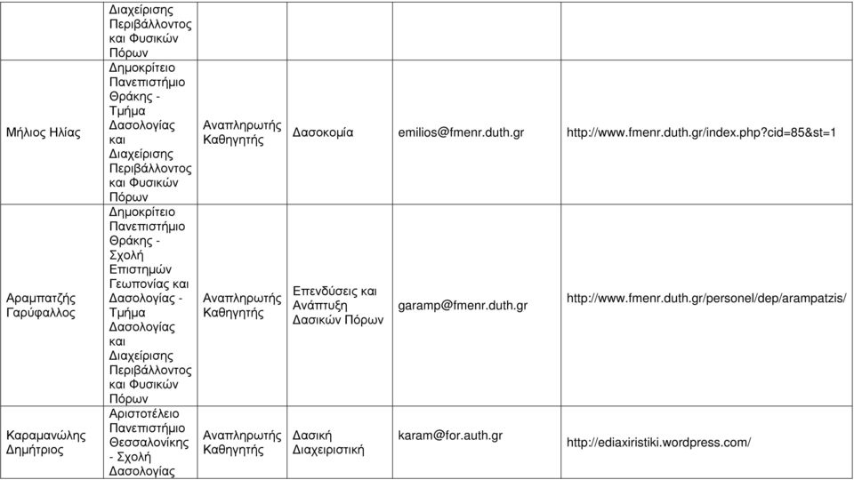 cid=85&st=1 Επενδύσεις Ανάπτυξη ασικών ιαχειριστική garamp@fmenr.duth.gr karam@for.