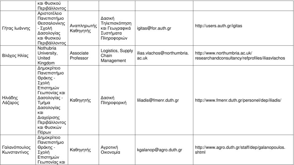 igitas@for.auth.gr ilias.vlachos@northumbria. ac.uk liliadis@fmenr.duth.gr kgalanop@agro.duth.gr http://users.auth.gr/igitas http://www.northumbria.ac.uk/ researchandconsultancy/refprofiles/iliasvlachos http://www.