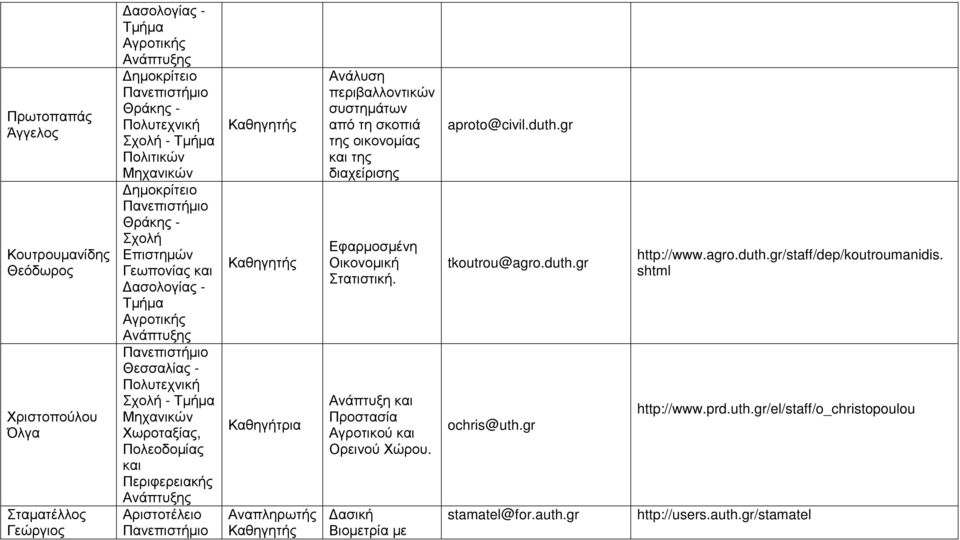 διαχείρισης Εφαρµοσµένη Οικονοµική Στατιστική. Ανάπτυξη Προστασία Αγροτικού Ορεινού Χώρου. Βιοµετρία µε aproto@civil.duth.gr tkoutrou@agro.duth.gr ochris@uth.