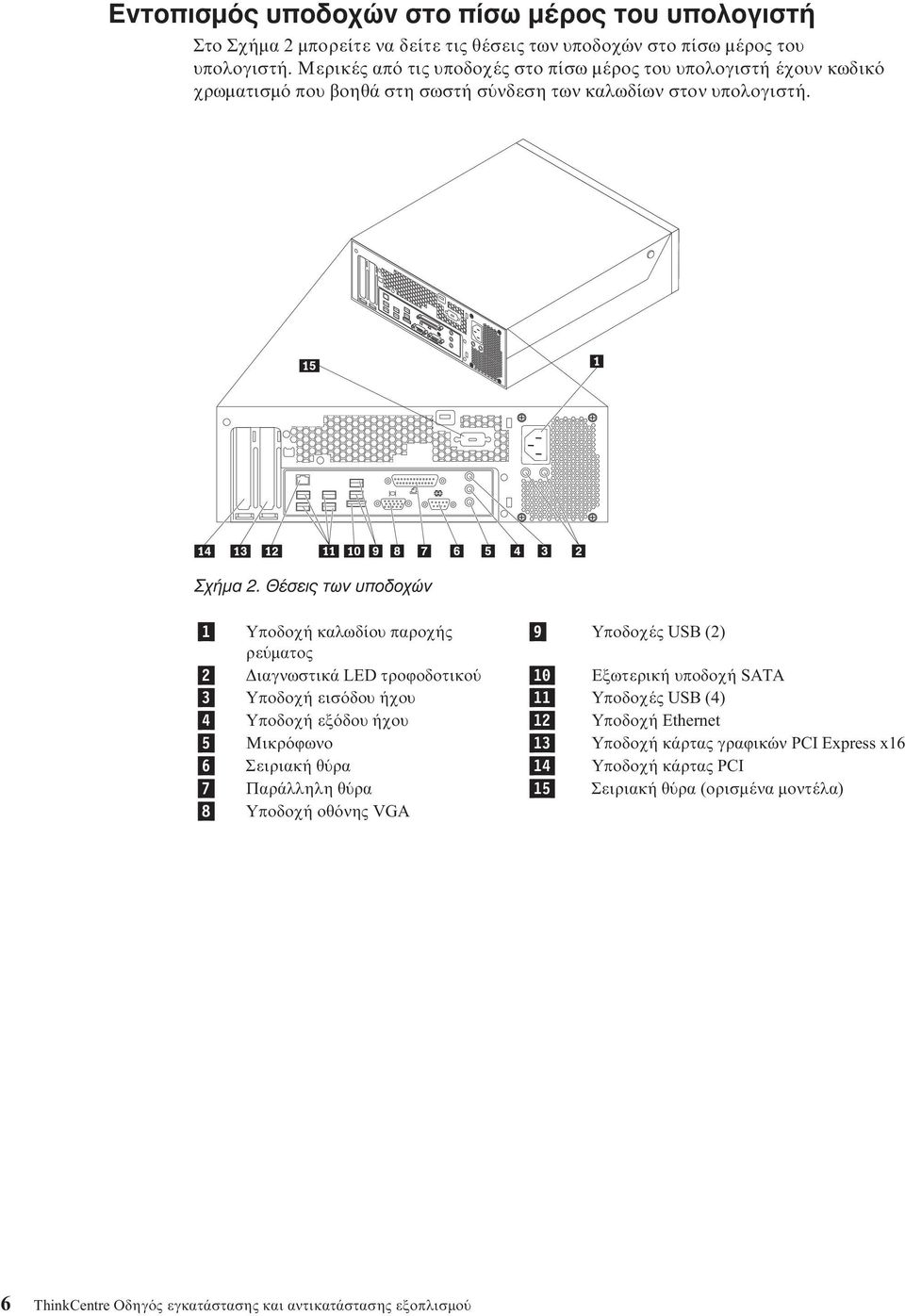 Θέσεις των υποδοχών 1 Υποδοχή καλωδίου παροχής 9 Υποδοχές USB (2) ρε µατος 2 ιαγνωστικά LED τροϕοδοτικο 10 Εξωτερική υποδοχή SATA 3 Υποδοχή εισ δου ήχου 11 Υποδοχές USB (4) 4