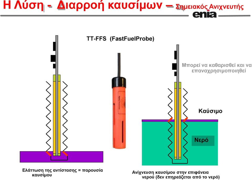 Καύζηκν Fuel Νεξό Water Διάηηωζε Resistance path ηεο through αληίζηαζεο sensor = παξνπζία