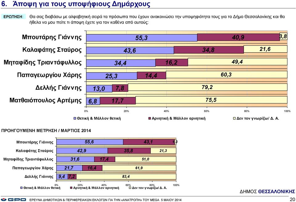 Ματθαιόπουλος Αρ