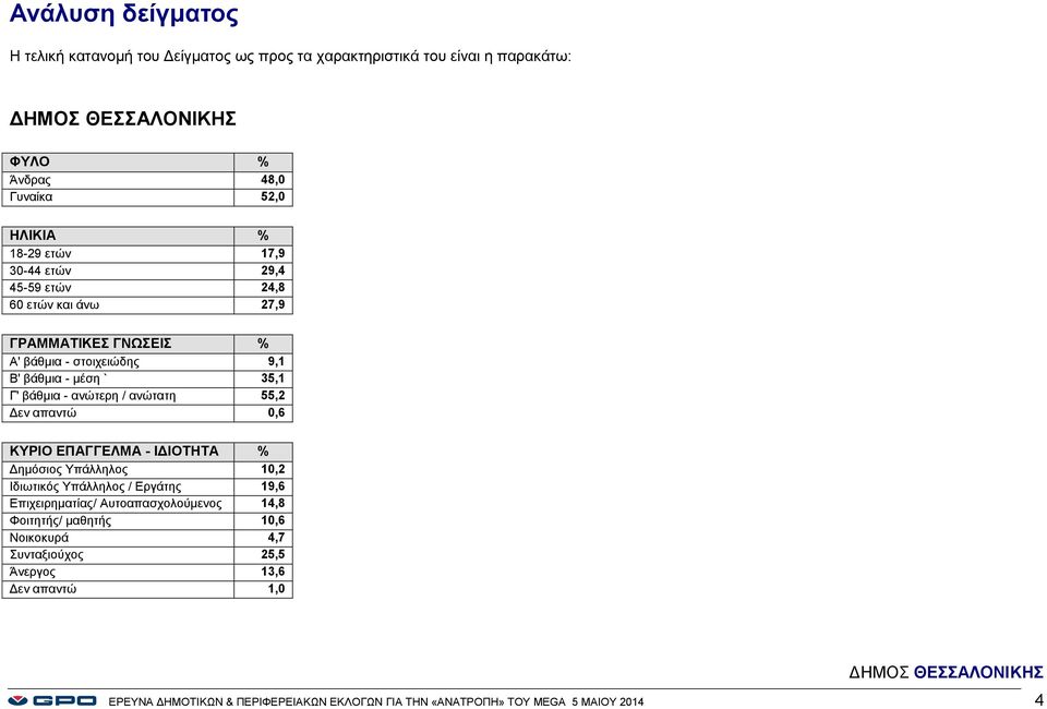 ανώτατη 55,2 Δεν απαντώ,6 ΚΥΡΙΟ ΕΠΑΓΓΕΛΜΑ - ΙΔΙΟΤΗΤΑ % Δημόσιος Υπάλληλος 1,2 Ιδιωτικός Υπάλληλος / Εργάτης 19,6 Επιχειρηματίας/ Αυτοαπασχολούμενος 14,8