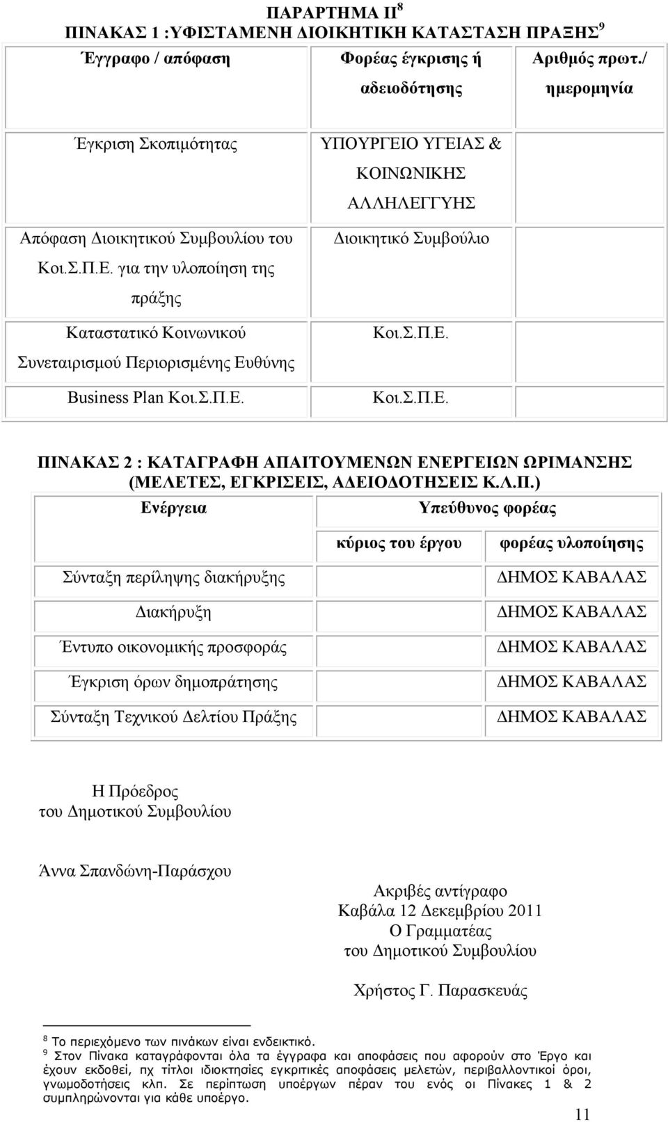 Σ.Π.Ε. Συνεταιρισµού Περιορισµένης Ευθύνης Business Plan Κοι.Σ.Π.Ε. Κοι.Σ.Π.Ε. ΠΙΝΑΚΑΣ 2 : ΚΑΤΑΓΡΑΦΗ ΑΠΑΙΤΟΥΜΕΝΩΝ ΕΝΕΡΓΕΙΩΝ ΩΡΙΜΑΝΣΗΣ (ΜΕΛΕΤΕΣ, ΕΓΚΡΙΣΕΙΣ, Α ΕΙΟ ΟΤΗΣΕΙΣ Κ.Λ.Π.) Ενέργεια Υπεύθυνος