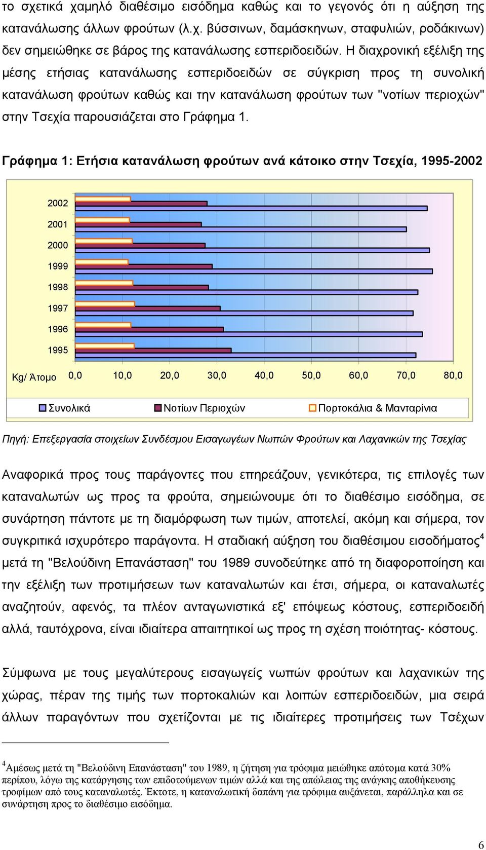 Γράφημα 1.