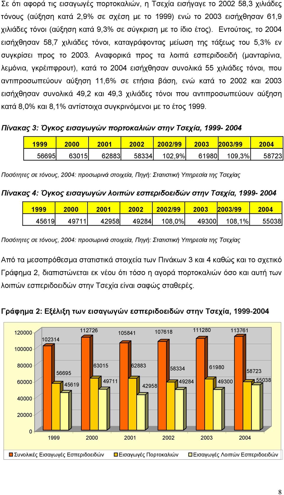 Αναφορικά προς τα λοιπά εσπεριδοειδή (μανταρίνια, λεμόνια, γκρέιπφρουτ), κατά το 2004 εισήχθησαν συνολικά 55 χιλιάδες τόνοι, που αντιπροσωπεύουν αύξηση 11,6% σε ετήσια βάση, ενώ κατά το 2002 και 2003