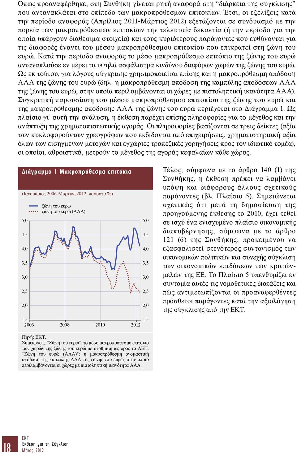 υπάρχουν διαθέσιμα στοιχεία) και τους κυριότερους παράγοντες που ευθύνονται για τις διαφορές έναντι του μέσου μακροπρόθεσμου επιτοκίου που επικρατεί στη ζώνη του ευρώ.