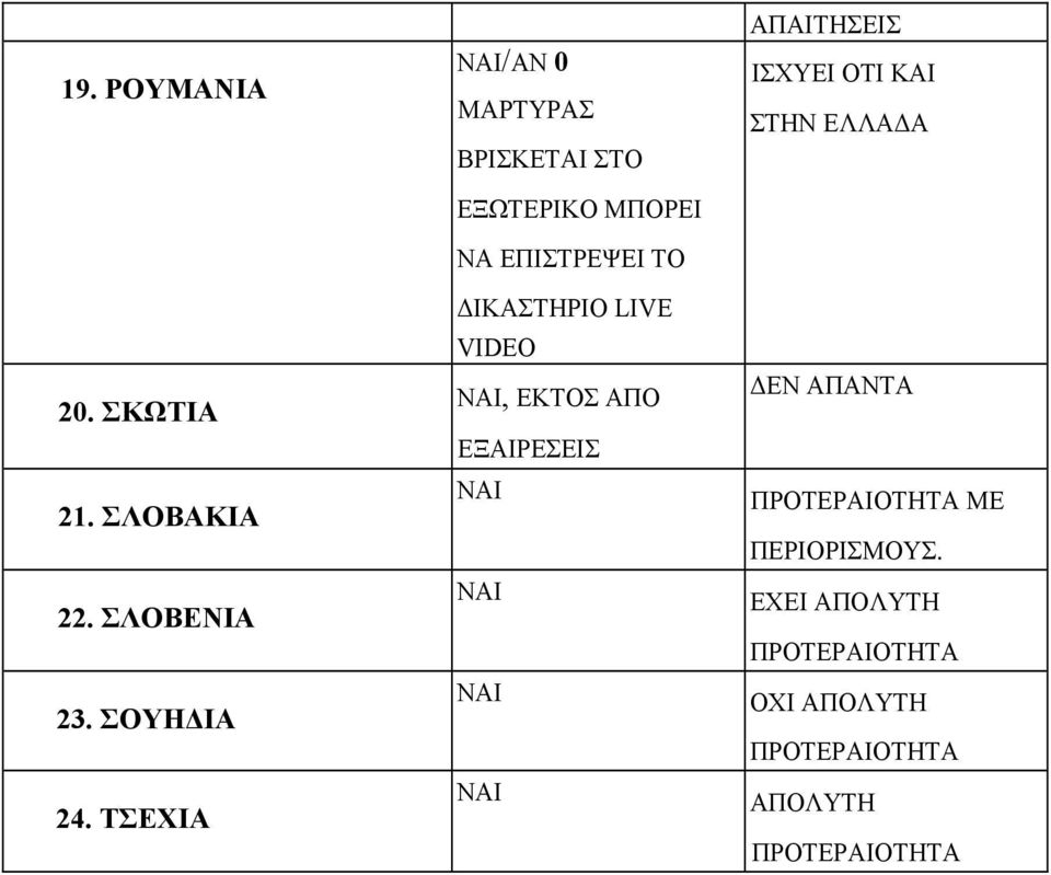 ΤΣΕΧΙΑ /ΑΝ 0 ΜΑΡΤΥΡΑΣ ΒΡΙΣΚΕΤΑΙ ΣΤΟ ΕΞΩΤΕΡΙΚΟ ΜΠΟΡΕΙ ΝΑ