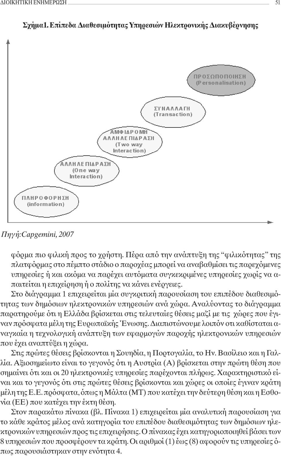 παιτείται η επιχείρηση ή ο πολίτης να κάνει ενέργειες. Στο διάγραμμα 1 επιχειρείται μία συγκριτική παρουσίαση του επιπέδου διαθεσιμότητας των δημόσιων ηλεκτρονικών υπηρεσιών ανά χώρα.