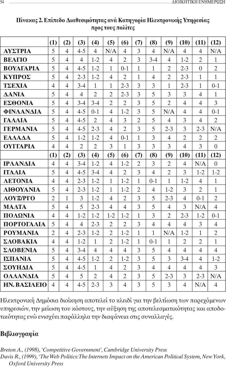1-2 2 1 ΒΟΥΛΓΑΡΙΑ 5 4 4-5 1-2 1 0-1 1 1 2 2-3 0 2 ΚΥΠΡΟΣ 5 4 2-3 1-2 4 2 1 4 2 2-3 1 1 ΤΣΕΧΙΑ 4 4 3-4 1 1 2-3 3 3 1 2-3 1 0-1 ΔΑΝΙΑ 5 4 4 2 2 2-3 3 5 3 3 4 1 ΕΣΘΟΝΙΑ 5 4 3-4 3-4 2 2 3 5 2 4 4 3