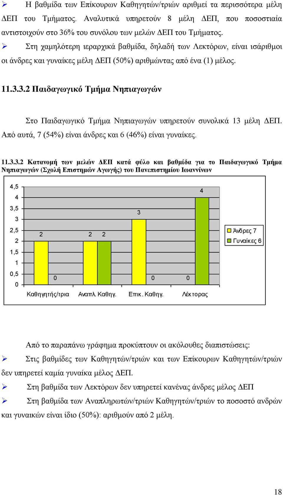 ... Παιδαγωγικό Τμήμα Νηπιαγωγών Στο Παιδαγωγικό Τμήμα Νηπιαγωγών υπηρετούν συνολικά μέλη ΔΕΠ. Από αυτά, (%) είναι άνδρες και (%) είναι γυναίκες.