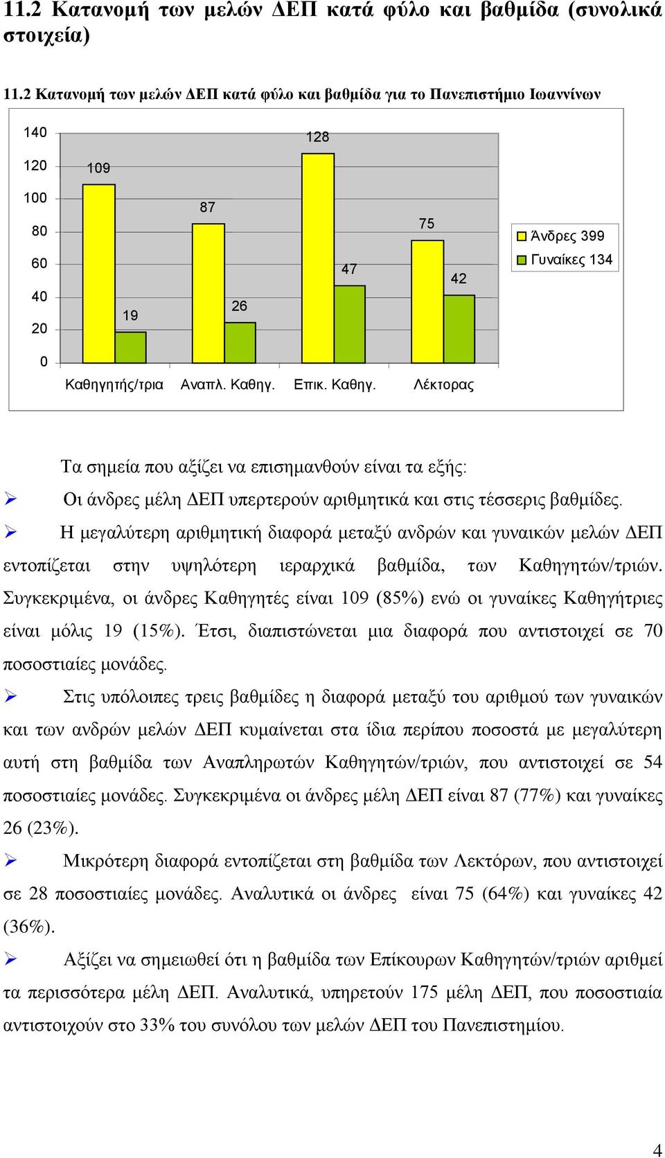 Η μεγαλύτερη αριθμητική διαφορά μεταξύ ανδρών και γυναικών μελών ΔΕΠ εντοπίζεται στην υψηλότερη ιεραρχικά βαθμίδα, των Καθηγητών/τριών.