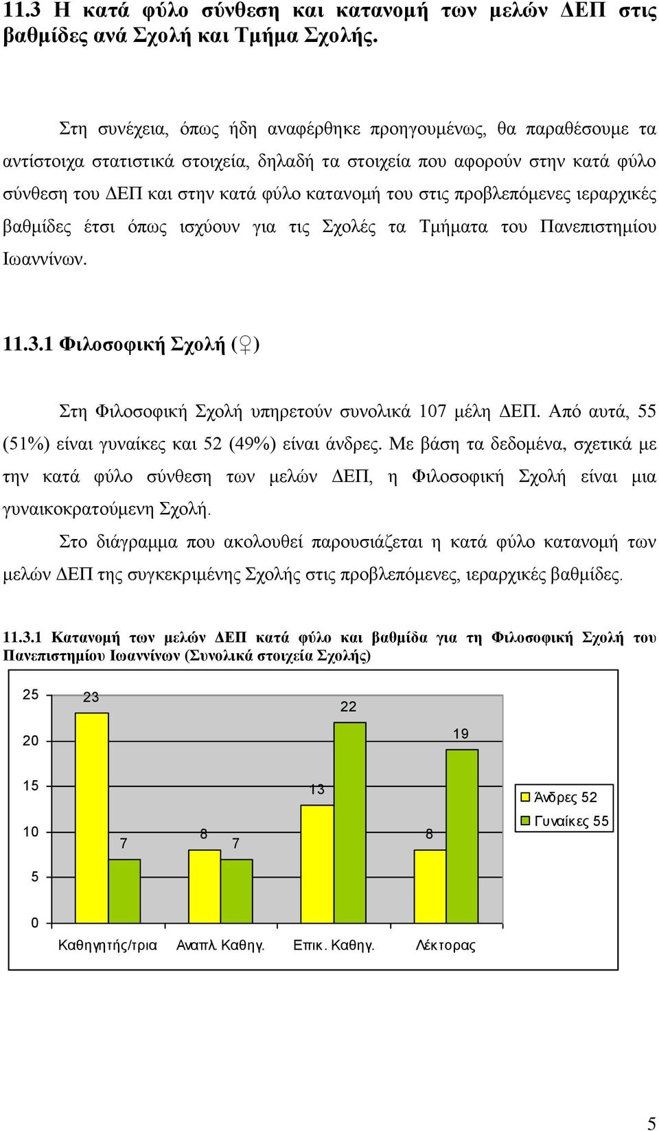 προβλεπόμενες ιεραρχικές βαθμίδες έτσι όπως ισχύουν για τις Σχολές τα Τμήματα του Πανεπιστημίου Ιωαννίνων... Φιλοσοφική Σχολή ( ) Στη Φιλοσοφική Σχολή υπηρετούν συνολικά μέλη ΔΕΠ.