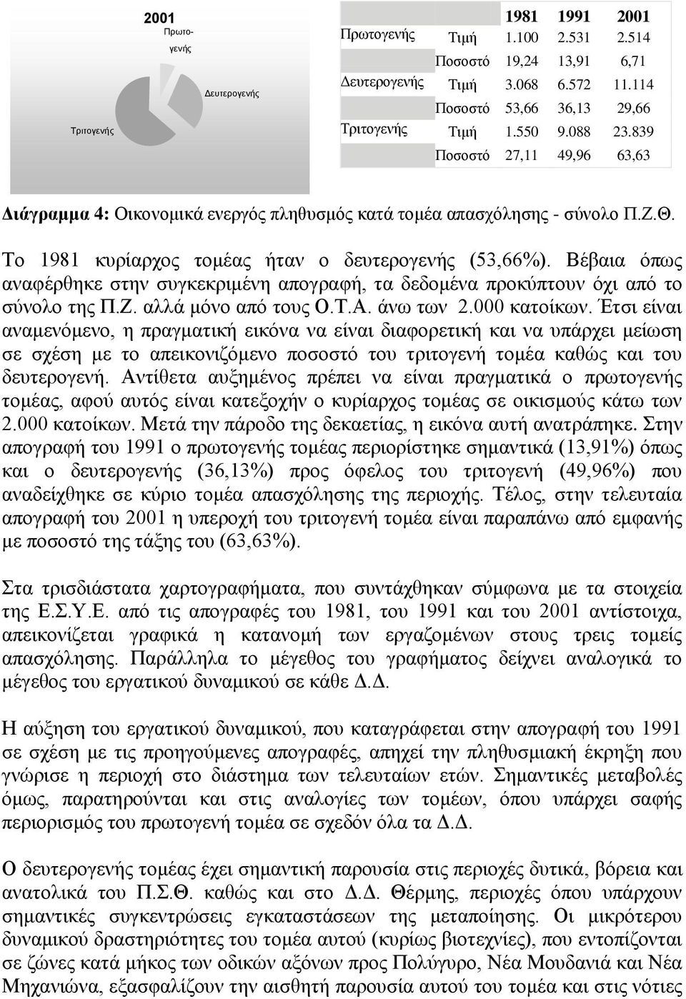 Βέβαηα φπσο αλαθέξζεθε ζηελ ζπγθεθξηκέλε απνγξαθή, ηα δεδνκέλα πξνθχπηνπλ φρη απφ ην ζχλνιν ηεο Π.Ε. αιιά κφλν απφ ηνπο Ο.Σ.Α. άλσ ησλ 2.000 θαηνίθσλ.