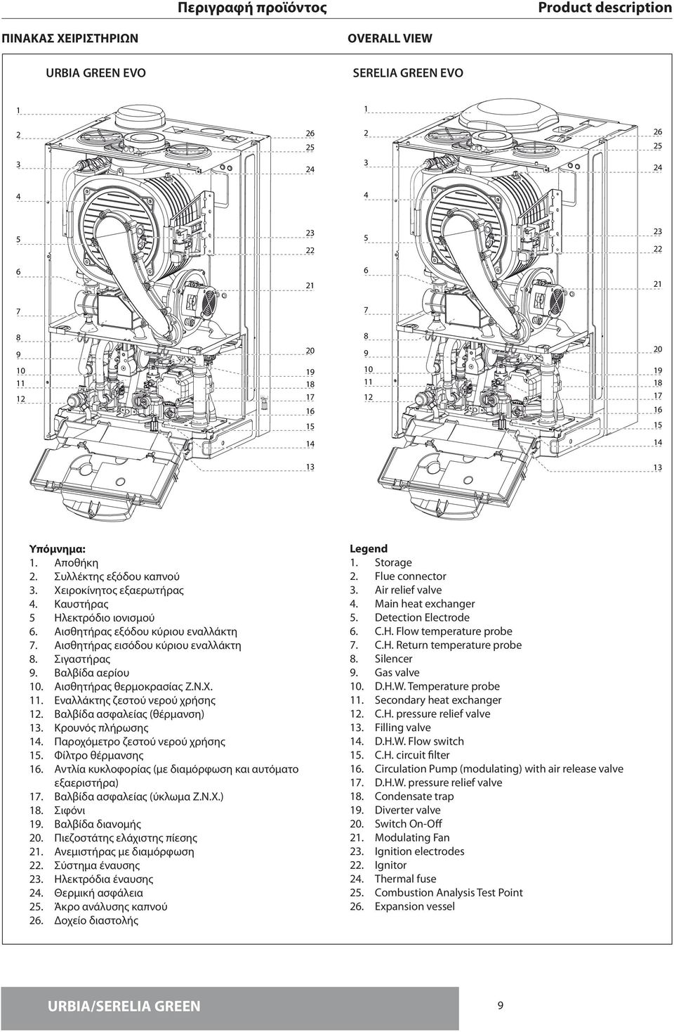Σιγαστήρας 9. Βαλβίδα αερίου. Αισθητήρας θερμοκρασίας Ζ.Ν.Χ.. Εναλλάκτης ζεστού νερού χρήσης 2. Βαλβίδα ασφαλείας (θέρμανση) 3. Κρουνός πλήρωσης 4. Παροχόμετρο ζεστού νερού χρήσης 5.