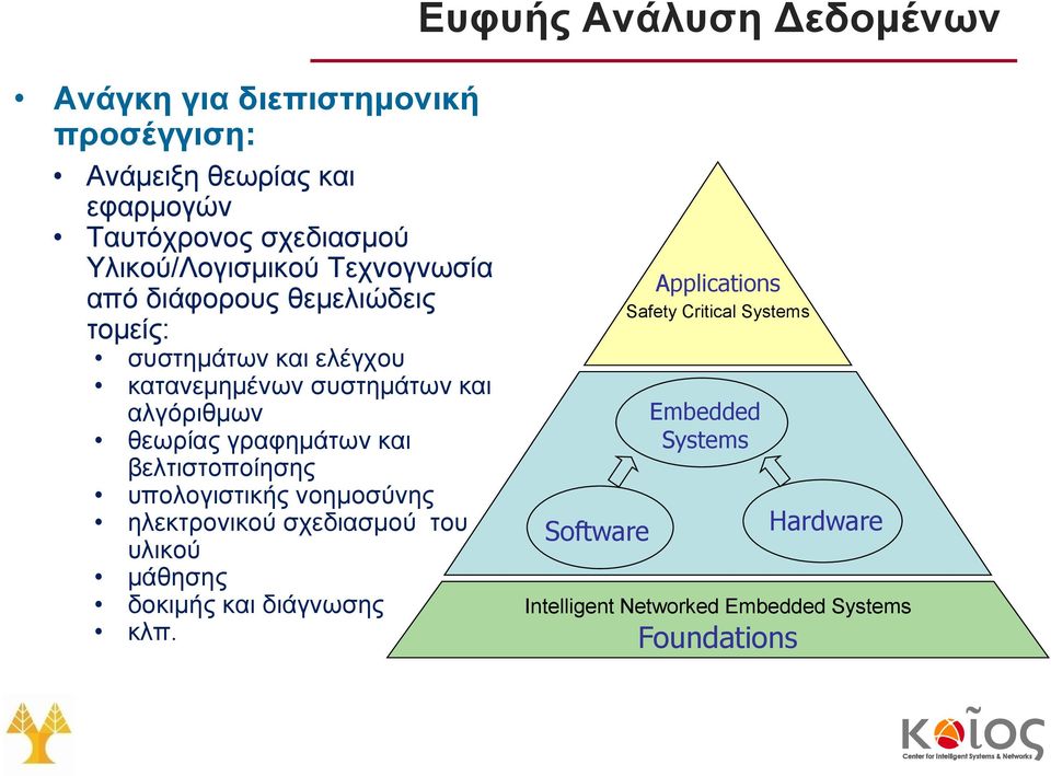 αλγόριθμων θεωρίας γραφημάτων και βελτιστοποίησης υπολογιστικής νοημοσύνης ηλεκτρονικού σχεδιασμού του υλικού μάθησης