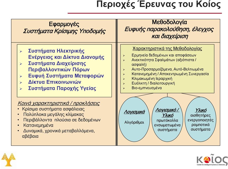 ασφαλή) Αυτο-Προσαρμοζόμενα, Αυτό-Βελτιωμένα Κατανεμημένη / Αποκεντρωμένη Συνεργασία Κλιμακωμένη Ιεραρχική Ευέλικτη / διαλειτουργική Βιο-εμπνευσμένα Κοινά χαρακτηριστικά / προκλήσεις Κρίσιμα