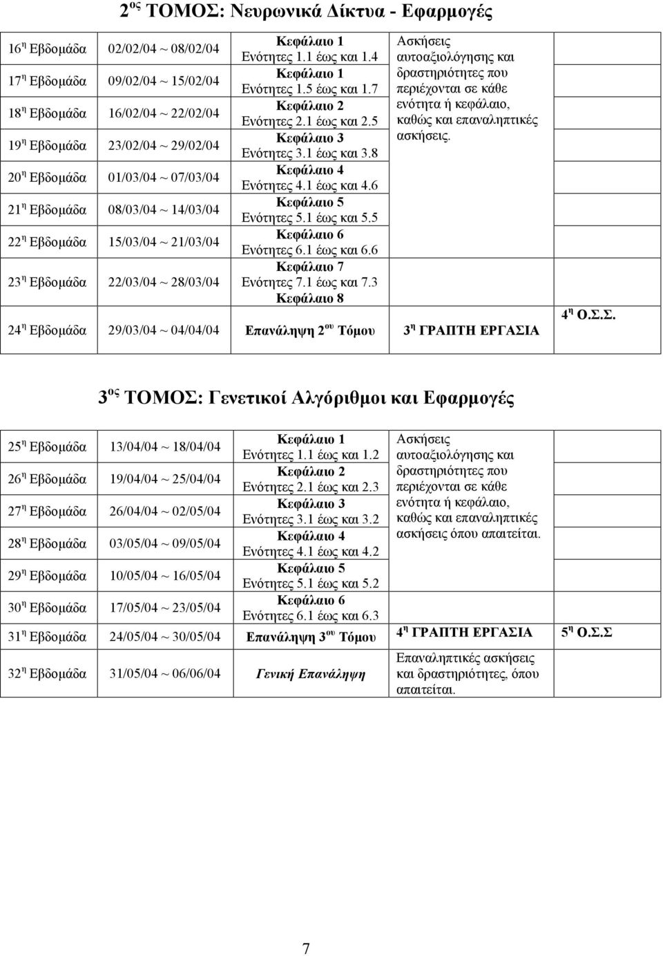 7 Κεφάλαιο 2 Ενότητες 2.1 έως και 2.5 Κεφάλαιο 3 Ενότητες 3.1 έως και 3.8 Κεφάλαιο 4 Ενότητες 4.1 έως και 4.6 Κεφάλαιο 5 Ενότητες 5.1 έως και 5.5 Κεφάλαιο 6 Ενότητες 6.1 έως και 6.