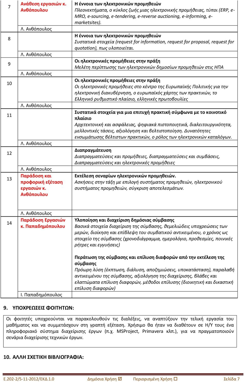 marketsites). Η ζννοια των θλεκτρονικϊν προμθκειϊν Συςτατικά ςτοιχεία (request for information, request for proposal, request for quotation), πωσ υλοποιείται.
