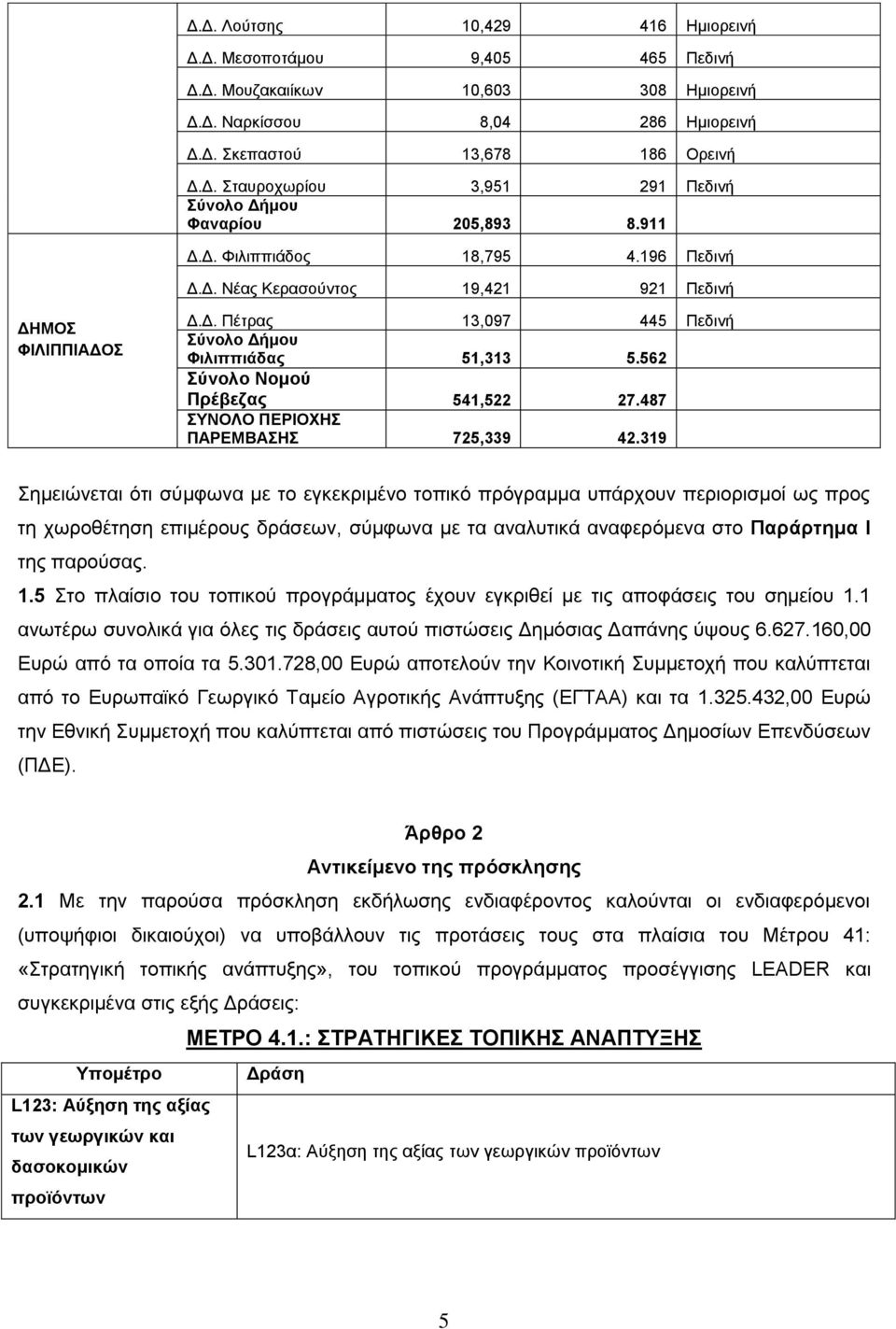 487 ΣΥΝΟΛΟ ΠΕΡΙΟΧΗΣ ΠΑΡΕΜΒΑΣΗΣ 725,339 42.