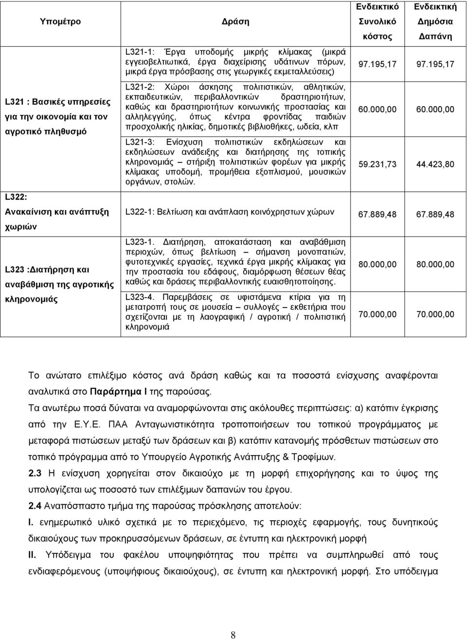 περιβαλλοντικών δραστηριοτήτων, καθώς και δραστηριοτήτων κοινωνικής προστασίας και αλληλεγγύης, όπως κέντρα φροντίδας παιδιών προσχολικής ηλικίας, δημοτικές βιβλιοθήκες, ωδεία, κλπ L321-3: Ενίσχυση
