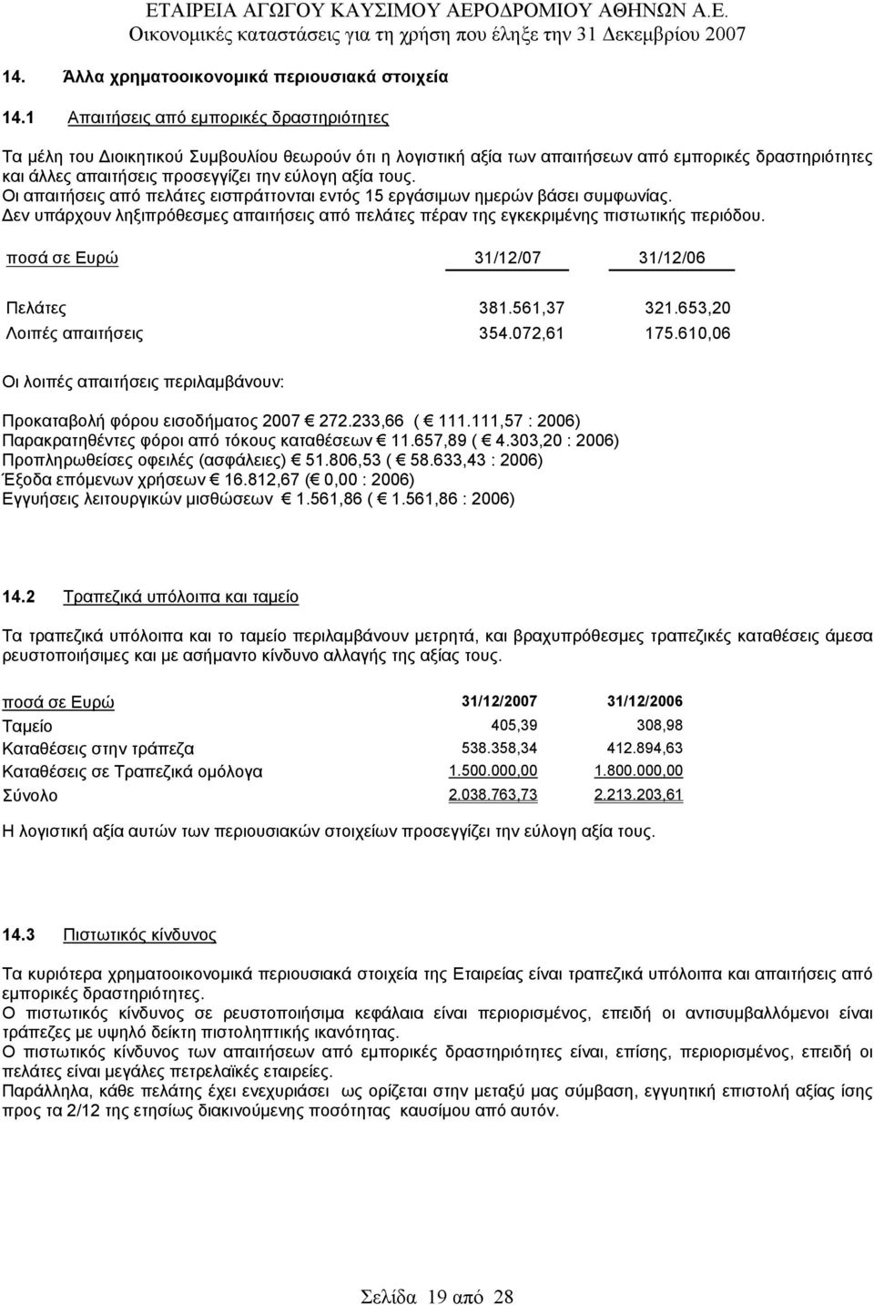 τους. Οι απαιτήσεις από πελάτες εισπράττονται εντός 15 εργάσιμων ημερών βάσει συμφωνίας. Δεν υπάρχουν ληξιπρόθεσμες απαιτήσεις από πελάτες πέραν της εγκεκριμένης πιστωτικής περιόδου.