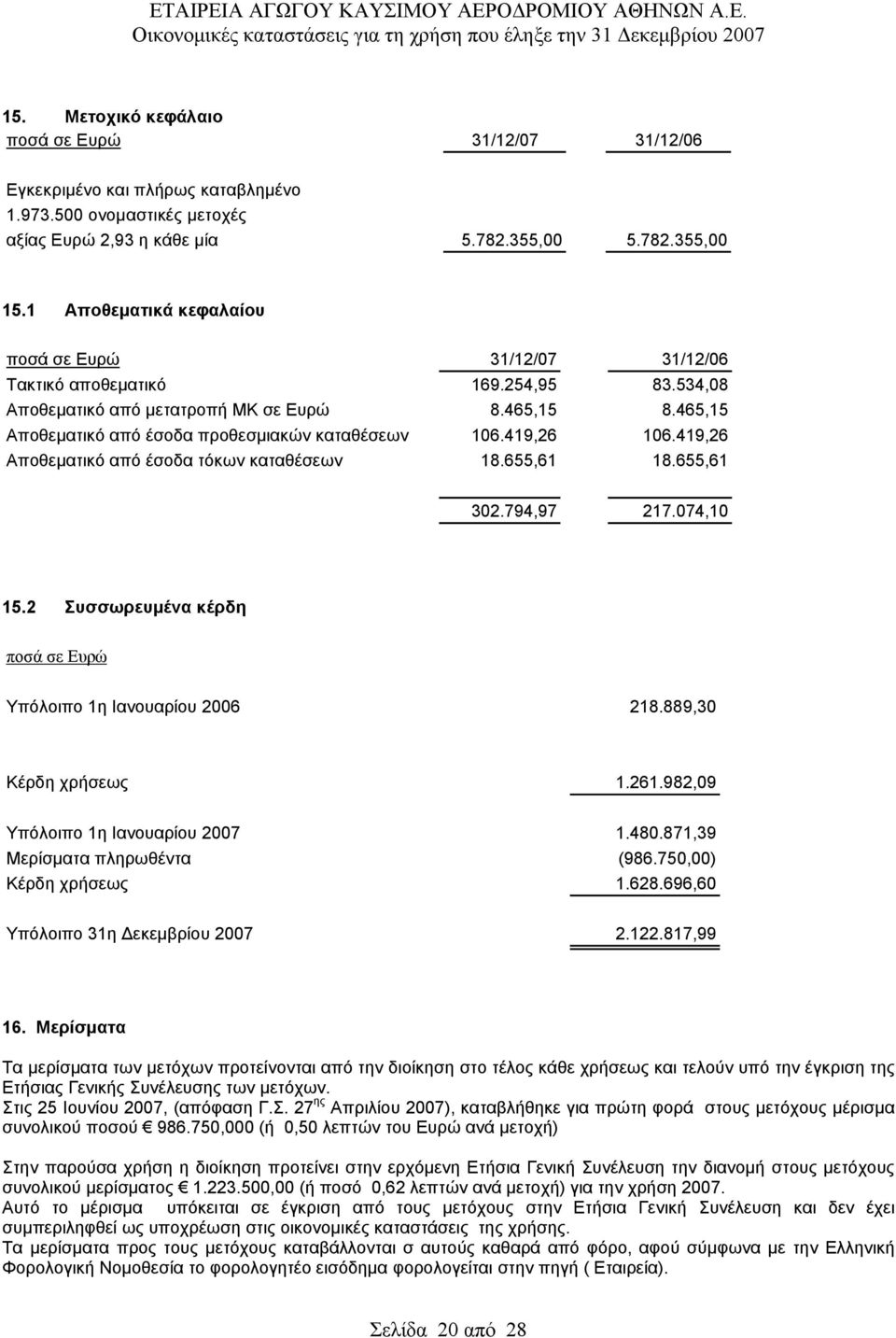 465,15 Αποθεματικό από έσοδα προθεσμιακών καταθέσεων 106.419,26 106.419,26 Αποθεματικό από έσοδα τόκων καταθέσεων 18.655,61 18.655,61 302.794,97 217.074,10 15.