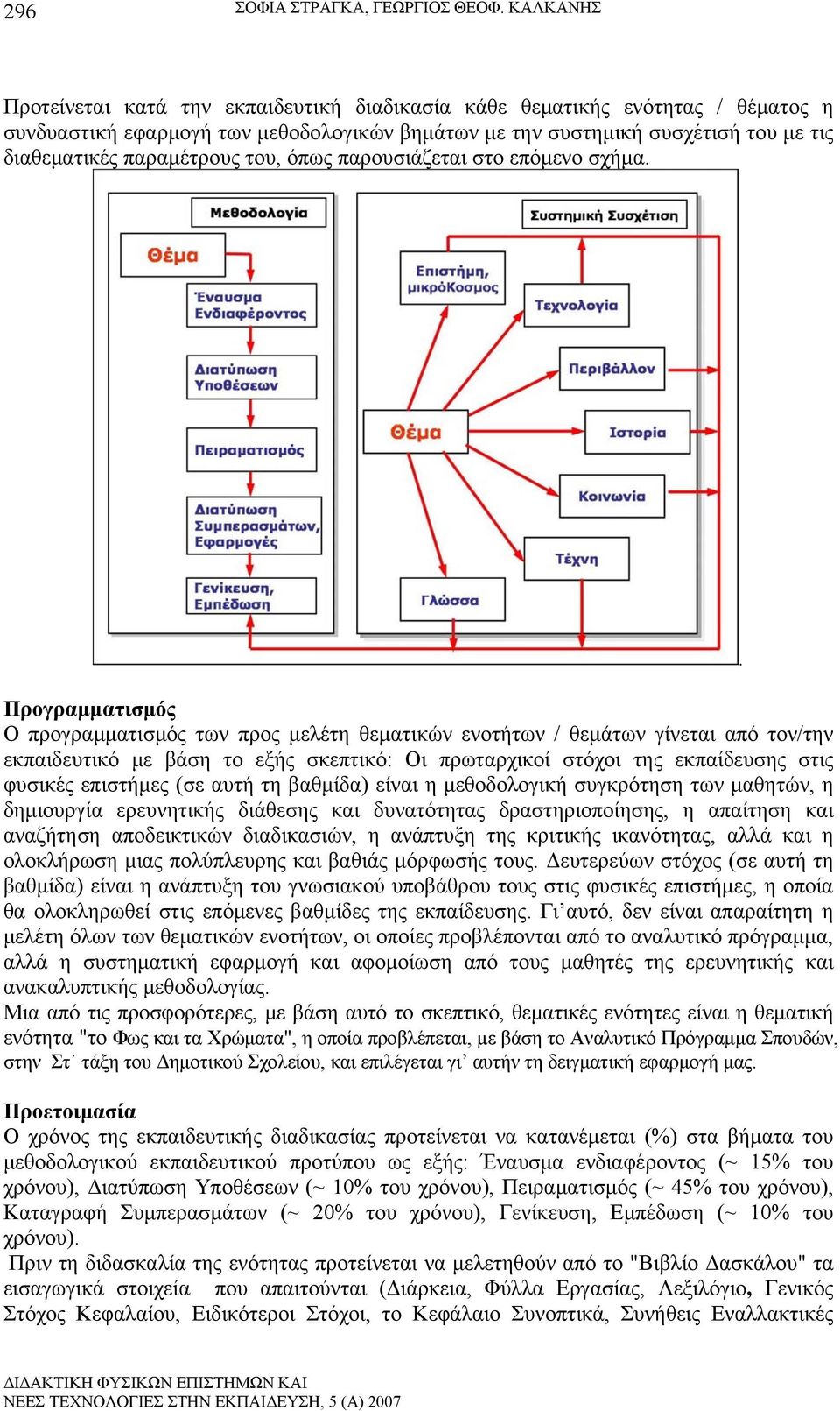 του, όπως παρουσιάζεται στο επόμενο σχήμα.