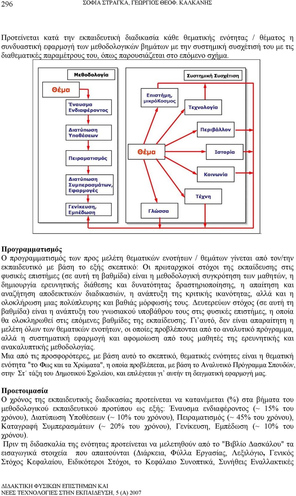 του, όπως παρουσιάζεται στο επόμενο σχήμα.