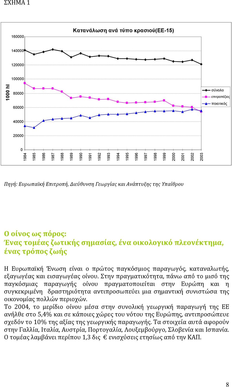 ζωόσ Η Ευρωπαώκό Ένωςη εύναι ο πρώτοσ παγκϐςμιοσ παραγωγϐσ, καταναλωτόσ, εξαγωγϋασ και ειςαγωγϋασ ούνου.