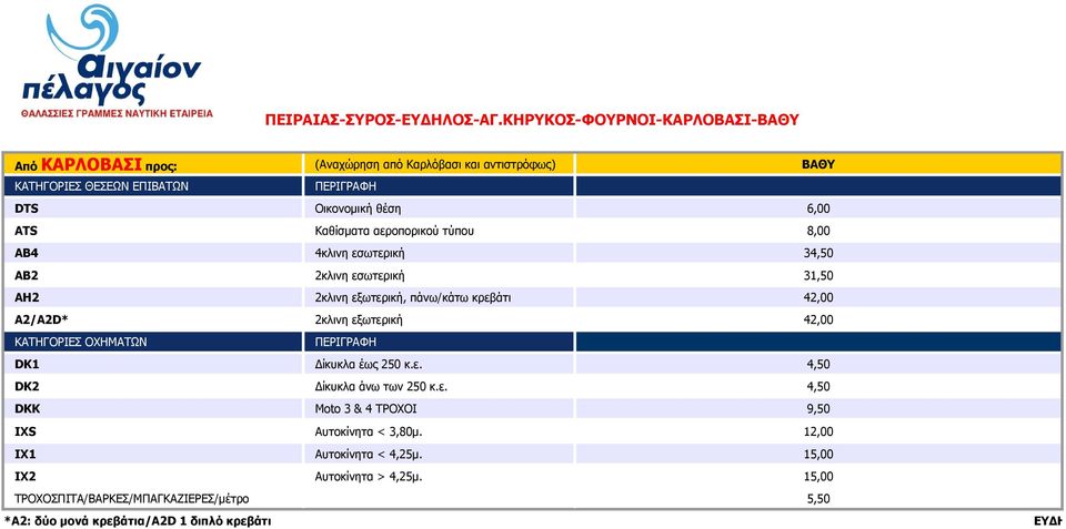 εξωτερική, πάνω/κάτω κρεβάτι 42,00 A2/A2D* 2κλινη εξωτερική 42,00 4,50 4,50 9,50 IXS Αυτοκίνητα < 3,80μ.