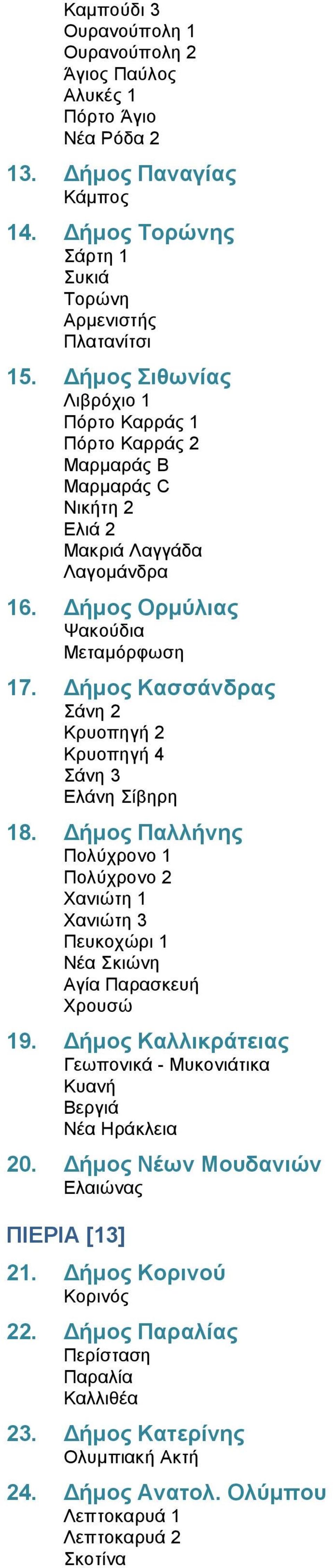 Δήμος Κασσάνδρας Σάνη 2 Κρυοπηγή 2 Κρυοπηγή 4 Σάνη 3 Ελάνη Σίβηρη 18. Δήμος Παλλήνης Πολύχρονο 1 Πολύχρονο 2 Χανιώτη 1 Χανιώτη 3 Πευκοχώρι 1 Νέα Σκιώνη Αγία Παρασκευή Χρουσώ 19.