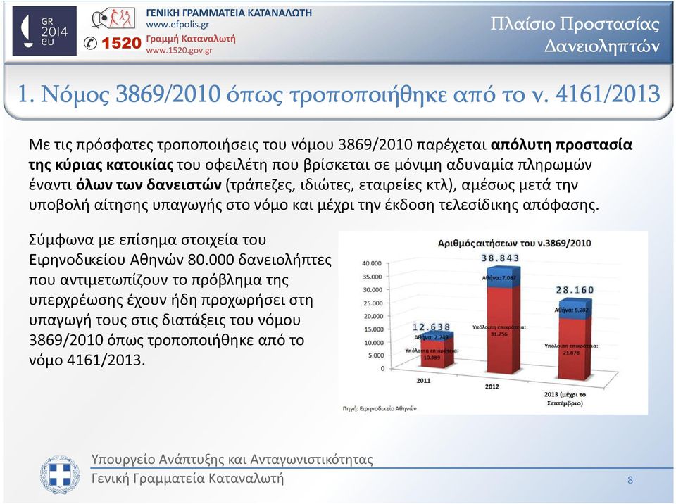 αδυναμία πληρωμών έναντι όλων των δανειστών (τράπεζες, ιδιώτες, εταιρείες κτλ), αμέσως μετά την υποβολή αίτησης υπαγωγής στο νόμο και μέχρι την έκδοση