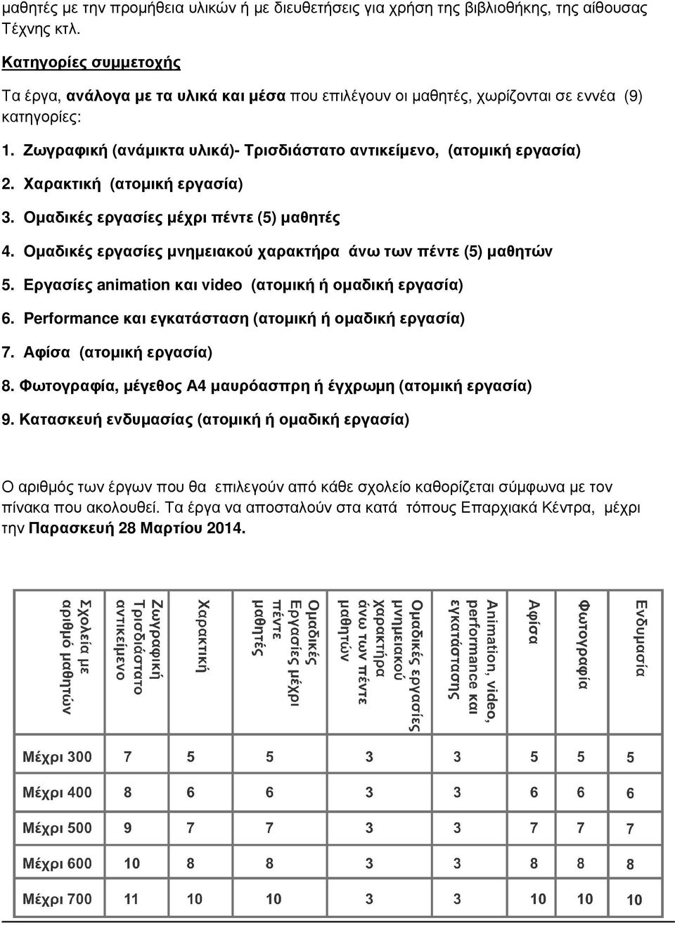 Χαρακτική (ατοµική εργασία) 3. Οµαδικές εργασίες µέχρι πέντε (5) µαθητές 4. Οµαδικές εργασίες µνηµειακού χαρακτήρα άνω των πέντε (5) µαθητών 5.