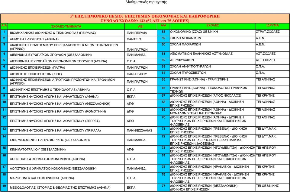 ΠΑΤΡΩΝ 4 ΔΙΕΘΝΩΝ & ΕΥΡΩΠΑΪΚΩΝ ΣΠΟΥΔΩΝ ΠΑΝ.ΜΑΚΕΔ. 61 ΑΞΙΩΜΑΤΙΚΩΝ ΕΛΛΗΝΙΚΗΣ ΑΣΤΥΝΟΜΙΑΣ ΑΣΤ.ΣΧΟΛΕΣ 5 ΔΙΕΘΝΩΝ ΚΑΙ ΕΥΡΩΠΑΪΚΩΝ ΟΙΚΟΝΟΜΙΚΩΝ ΣΠΟΥΔΩΝ (ΑΘΗΝΑ) Ο.Π.Α. 62 ΑΣΤΥΦΥΛΑΚΩΝ ΑΣΤ.