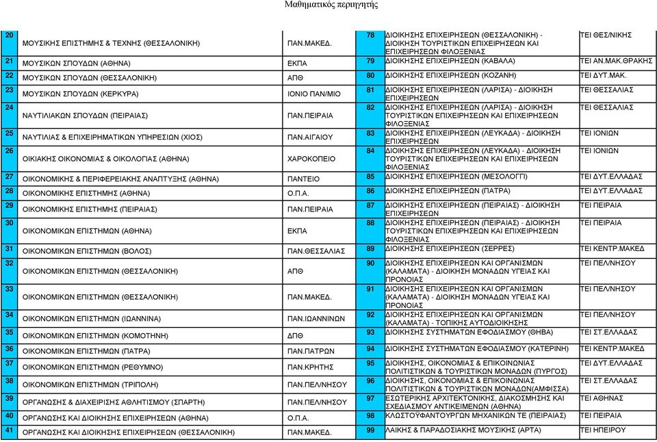 ΘΡΑΚΗΣ 22 ΜΟΥΣΙΚΩΝ ΣΠΟΥΔΩΝ ΑΠΘ 80 ΔΙΟΙΚΗΣΗΣ ΕΠΙΧΕΙΡΗΣΕΩΝ (ΚΟΖΑΝΗ) ΤΕΙ ΔΥΤ.ΜΑΚ.