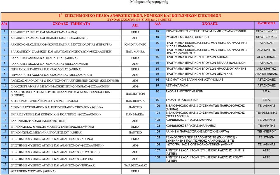 ΣΧΟΛΕΣ 3 90 ΠΡΟΓΡΑΜΜΑ ΕΚΚΛΗΣΙΑΣΤΙΚΗΣ ΜΟΥΣΙΚΗΣ ΚΑΙ ΨΑΛΤΙΚΗΣ ΑΕΑ ΙΩΑΝ ΑΡΧΕΙΟΝΟΜΙΑΣ, ΒΙΒΛΙΟΘΗΚΟΝΟΜΙΑΣ ΚΑΙ ΜΟΥΣΕΙΟΛΟΓΙΑΣ (ΚΕΡΚΥΡΑ) ΙΟΝΙΟ ΠΑΝ/ΜΙΟ ΒΕΛΛΑΣ ΙΩΑΝΝΙΝΩΝ 4 91 ΠΡΟΓΡΑΜΜΑ ΕΚΚΛΗΣΙΑΣΤΙΚΗΣ ΜΟΥΣΙΚΗΣ