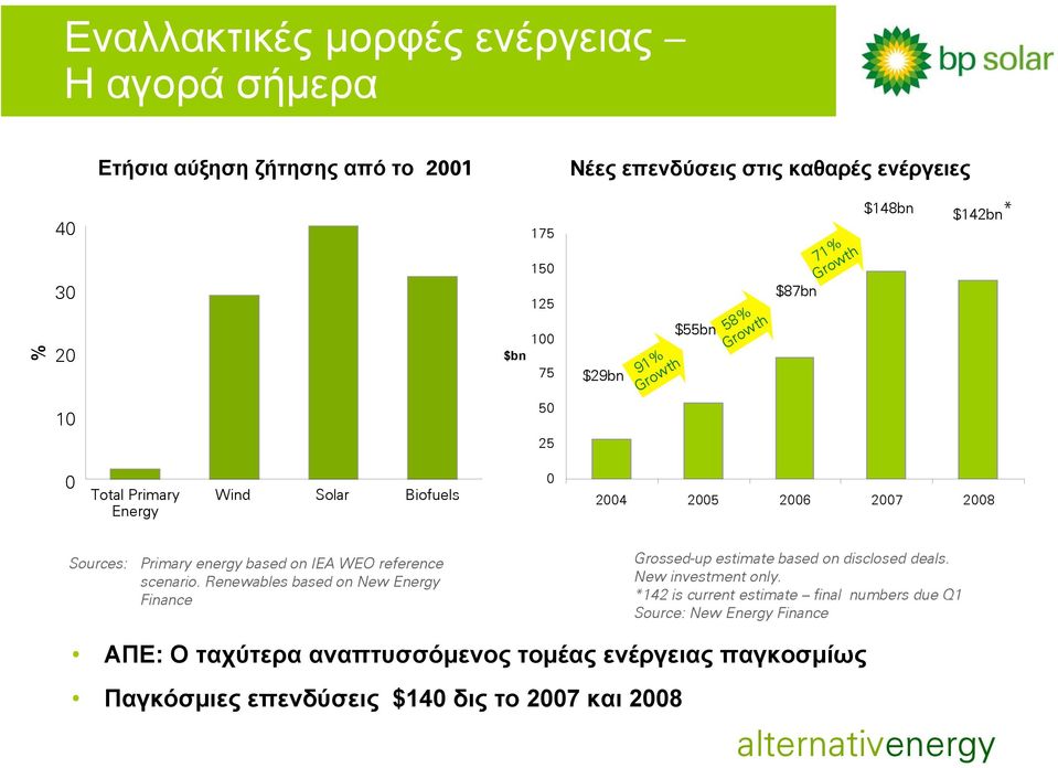 on IEA WEO reference scenario. Renewables based on New Energy Finance Grossed-up estimate based on disclosed deals. New investment only.