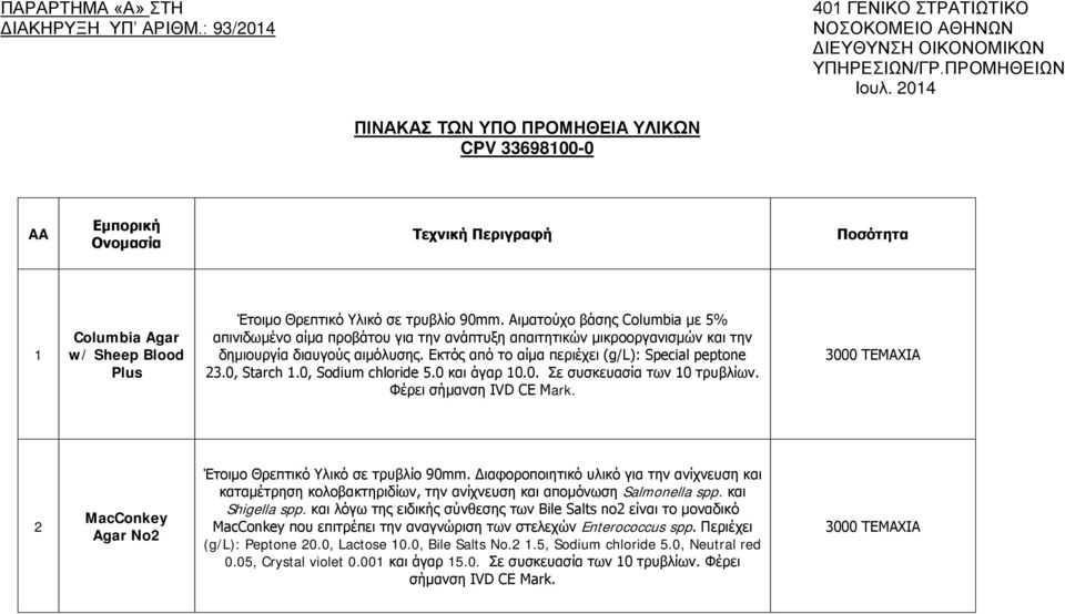 Αιματούχο βάσης Columbia με 5% απινιδωμένο αίμα προβάτου για την ανάπτυξη απαιτητικών μικροοργανισμών και την δημιουργία διαυγούς αιμόλυσης. Εκτός από το αίμα περιέχει (g/l): Special peptone 23.