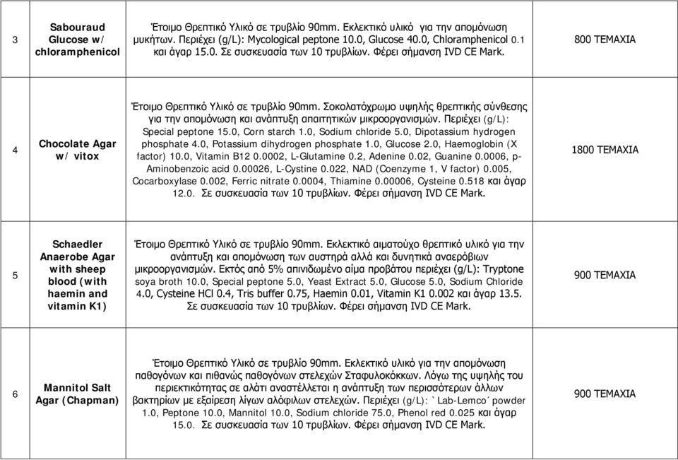 Σοκολατόχρωμο υψηλής θρεπτικής σύνθεσης για την απομόνωση και ανάπτυξη απαιτητικών μικροοργανισμών. Περιέχει (g/l): Special peptone 15.0, Corn starch 1.0, Sodium chloride 5.